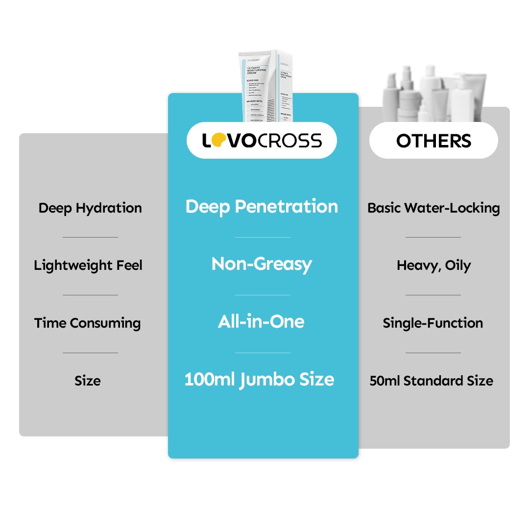 ALL-IN-ONE DeepHydrate Cream