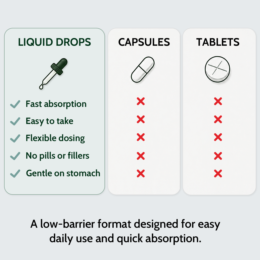 LOVOCROSS Lymphatic Drainage Drops