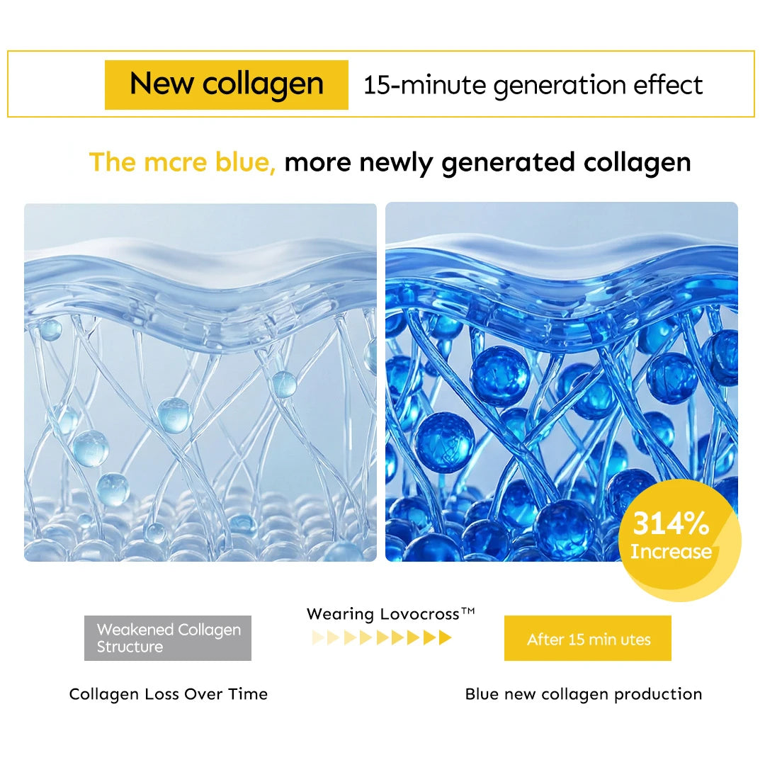 Lovocross™ Collagen Tripeptide Sculpting Face Wrap