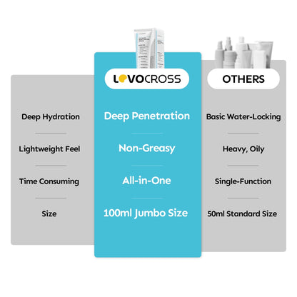 ALL-IN-ONE DeepHydrate Cream