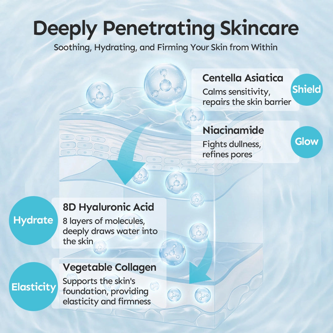 ALL-IN-ONE DeepHydrate Cream