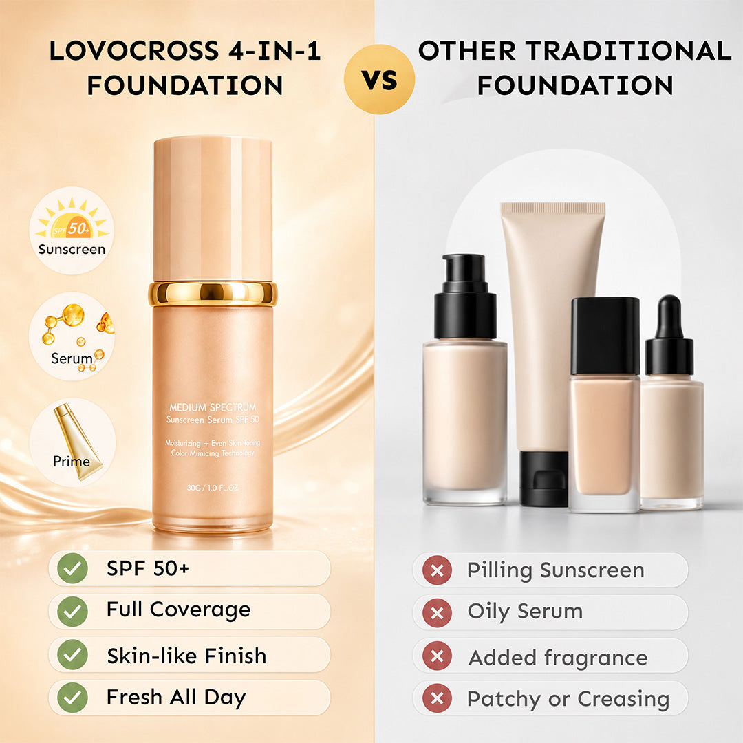 4-in-1 One-Step Foundation：Your Perfect Second Skin
