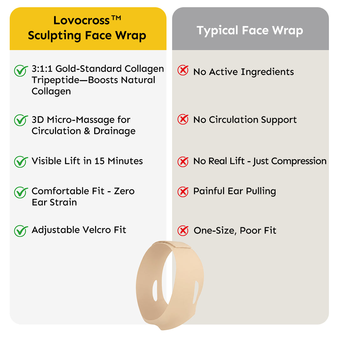 Lovocross™ Collagen Tripeptide Sculpting Face Wrap
