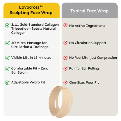 Lovocross™ Collagen Tripeptide Sculpting Face Wrap