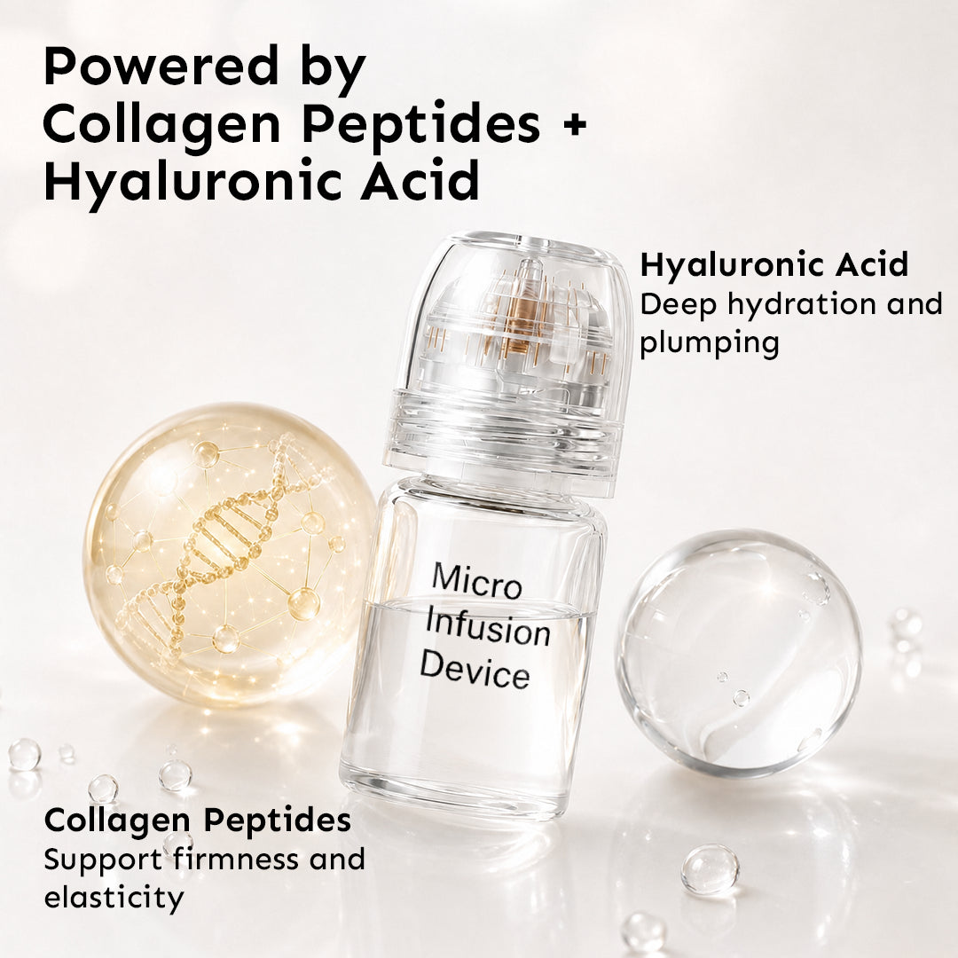 Skincare science illustration showing the microneedle device powered by collagen peptides for skin firmness and hyaluronic acid for deep hydration and plumping.